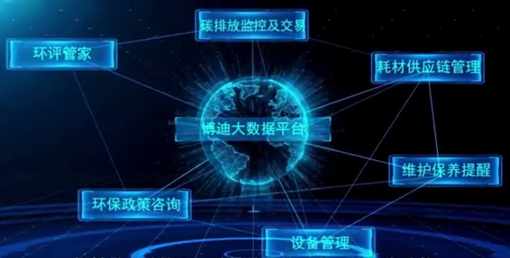 博迪工業環保大數據平臺